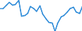 Waste management operations: Waste treatment / Unit of measure: Kilograms per capita / Geopolitical entity (reporting): Estonia