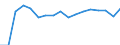 Waste management operations: Waste treatment / Unit of measure: Kilograms per capita / Geopolitical entity (reporting): Croatia