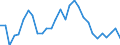 Waste management operations: Waste treatment / Unit of measure: Kilograms per capita / Geopolitical entity (reporting): Italy