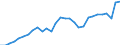 Waste management operations: Waste treatment / Unit of measure: Kilograms per capita / Geopolitical entity (reporting): Latvia