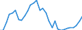 Waste management operations: Waste treatment / Unit of measure: Kilograms per capita / Geopolitical entity (reporting): Hungary