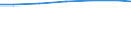 Waste treatment / Tonne / Germany (until 1990 former territory of the FRG)