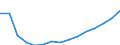 Waste categories: Packaging / Waste management operations: Waste generated / Unit of measure: Kilograms per capita / Geopolitical entity (reporting): Bulgaria