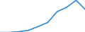 Waste categories: Packaging / Waste management operations: Waste generated / Unit of measure: Kilograms per capita / Geopolitical entity (reporting): Croatia