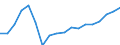 Waste categories: Packaging / Waste management operations: Waste generated / Unit of measure: Kilograms per capita / Geopolitical entity (reporting): Latvia