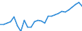 Waste categories: Packaging / Waste management operations: Waste generated / Unit of measure: Kilograms per capita / Geopolitical entity (reporting): Austria