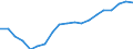 Waste categories: Packaging / Waste management operations: Waste generated / Unit of measure: Kilograms per capita / Geopolitical entity (reporting): Slovakia