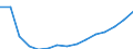 Waste categories: Packaging / Waste management operations: Waste generated / Unit of measure: Tonne / Geopolitical entity (reporting): Bulgaria