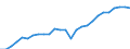 Waste categories: Packaging / Waste management operations: Waste generated / Unit of measure: Tonne / Geopolitical entity (reporting): Germany