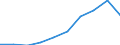 Waste categories: Packaging / Waste management operations: Waste generated / Unit of measure: Tonne / Geopolitical entity (reporting): Croatia