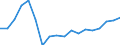 Waste categories: Packaging / Waste management operations: Waste generated / Unit of measure: Tonne / Geopolitical entity (reporting): Latvia