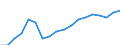 Waste categories: Packaging / Waste management operations: Waste generated / Unit of measure: Tonne / Geopolitical entity (reporting): Lithuania