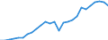 Waste categories: Packaging / Waste management operations: Waste generated / Unit of measure: Tonne / Geopolitical entity (reporting): Luxembourg