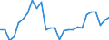 Waste categories: Packaging / Waste management operations: Waste generated / Unit of measure: Tonne / Geopolitical entity (reporting): Netherlands