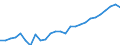 Waste categories: Packaging / Waste management operations: Waste generated / Unit of measure: Tonne / Geopolitical entity (reporting): Austria