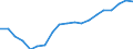 Waste categories: Packaging / Waste management operations: Waste generated / Unit of measure: Tonne / Geopolitical entity (reporting): Slovakia