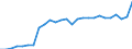 Waste categories: Packaging / Waste management operations: Waste generated / Unit of measure: Tonne / Geopolitical entity (reporting): Finland