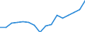 Waste categories: Packaging / Waste management operations: Waste generated / Unit of measure: Tonne / Geopolitical entity (reporting): Liechtenstein