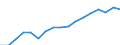 Waste categories: Packaging / Waste management operations: Recovery / Unit of measure: Kilograms per capita / Geopolitical entity (reporting): European Union - 27 countries (from 2020)