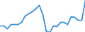 Waste categories: Packaging / Waste management operations: Recovery / Unit of measure: Kilograms per capita / Geopolitical entity (reporting): Denmark