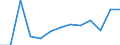 Waste management operations: Products put on the market / Waste categories: Portable batteries and accumulators / Unit of measure: Tonne / Geopolitical entity (reporting): Bulgaria