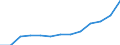 Waste management operations: Products put on the market / Waste categories: Portable batteries and accumulators / Unit of measure: Tonne / Geopolitical entity (reporting): Germany