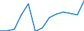 Waste management operations: Products put on the market / Waste categories: Portable batteries and accumulators / Unit of measure: Tonne / Geopolitical entity (reporting): Estonia