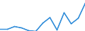 Waste management operations: Products put on the market / Waste categories: Portable batteries and accumulators / Unit of measure: Tonne / Geopolitical entity (reporting): Ireland