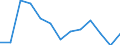 Waste management operations: Products put on the market / Waste categories: Portable batteries and accumulators / Unit of measure: Tonne / Geopolitical entity (reporting): Cyprus