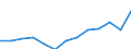 Waste management operations: Products put on the market / Waste categories: Portable batteries and accumulators / Unit of measure: Tonne / Geopolitical entity (reporting): Netherlands