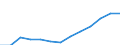 Waste management operations: Products put on the market / Waste categories: Portable batteries and accumulators / Unit of measure: Tonne / Geopolitical entity (reporting): Finland