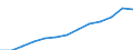 Waste management operations: Waste collected / Waste categories: Portable batteries and accumulators / Unit of measure: Tonne / Geopolitical entity (reporting): European Union - 27 countries (from 2020)