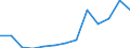 Waste management operations: Waste collected / Waste categories: Portable batteries and accumulators / Unit of measure: Tonne / Geopolitical entity (reporting): Belgium