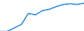 Waste management operations: Waste collected / Waste categories: Portable batteries and accumulators / Unit of measure: Tonne / Geopolitical entity (reporting): Bulgaria