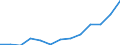 Waste management operations: Waste collected / Waste categories: Portable batteries and accumulators / Unit of measure: Tonne / Geopolitical entity (reporting): Denmark