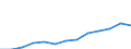 Waste management operations: Waste collected / Waste categories: Portable batteries and accumulators / Unit of measure: Tonne / Geopolitical entity (reporting): France