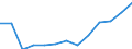 Waste management operations: Waste collected / Waste categories: Portable batteries and accumulators / Unit of measure: Tonne / Geopolitical entity (reporting): Latvia