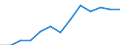 Waste management operations: Waste collected / Waste categories: Portable batteries and accumulators / Unit of measure: Tonne / Geopolitical entity (reporting): Lithuania