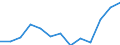 Waste management operations: Waste collected / Waste categories: Portable batteries and accumulators / Unit of measure: Tonne / Geopolitical entity (reporting): Luxembourg