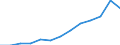 Waste management operations: Waste collected / Waste categories: Portable batteries and accumulators / Unit of measure: Tonne / Geopolitical entity (reporting): Hungary