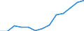 Waste management operations: Waste collected / Waste categories: Portable batteries and accumulators / Unit of measure: Tonne / Geopolitical entity (reporting): Netherlands