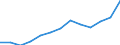 Waste management operations: Waste collected / Waste categories: Portable batteries and accumulators / Unit of measure: Tonne / Geopolitical entity (reporting): Austria