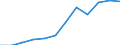 Waste management operations: Waste collected / Waste categories: Portable batteries and accumulators / Unit of measure: Tonne / Geopolitical entity (reporting): Poland