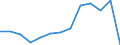 Waste management operations: Waste collected / Waste categories: Portable batteries and accumulators / Unit of measure: Tonne / Geopolitical entity (reporting): Portugal