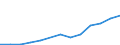 Waste management operations: Waste collected / Waste categories: Portable batteries and accumulators / Unit of measure: Tonne / Geopolitical entity (reporting): Romania