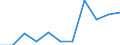 Waste management operations: Waste collected / Waste categories: Portable batteries and accumulators / Unit of measure: Tonne / Geopolitical entity (reporting): Slovakia