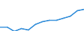 Waste management operations: Waste collected / Waste categories: Portable batteries and accumulators / Unit of measure: Tonne / Geopolitical entity (reporting): Finland