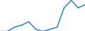 Waste management operations: Waste collected / Waste categories: Portable batteries and accumulators / Unit of measure: Tonne / Geopolitical entity (reporting): Liechtenstein