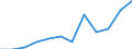 Waste management operations: Waste collected / Waste categories: Portable batteries and accumulators / Unit of measure: Tonne / Geopolitical entity (reporting): Norway