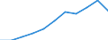 Waste management operations: Waste collected / Waste categories: Portable batteries and accumulators / Unit of measure: Percentage / Geopolitical entity (reporting): European Union - 27 countries (from 2020)